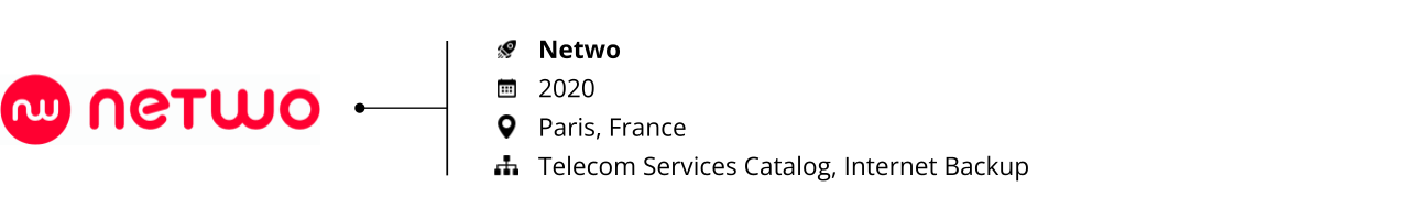 telecom_startups to watch_netwo