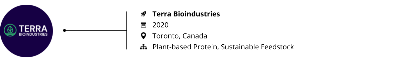 circular economy_startups to watch_terra bioindustries