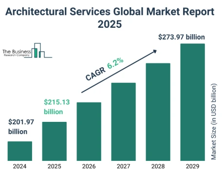 CAGR-Architecture-StartUs Insights